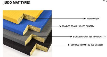 Xpeed XP5002 Judo Sportsmat for professional competition, showing a close-up of the durable, cushioned judo mat surface.